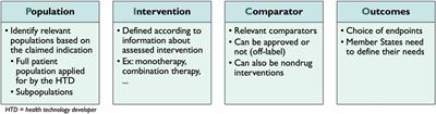 Implementing the EU HTA regulation: Insights from semi-structured interviews on patient expectations, Belgian and European institutional perspectives, and industry outlooks